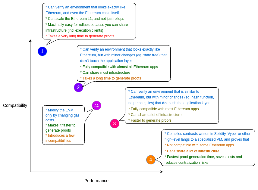 source: Vitalik Buterin