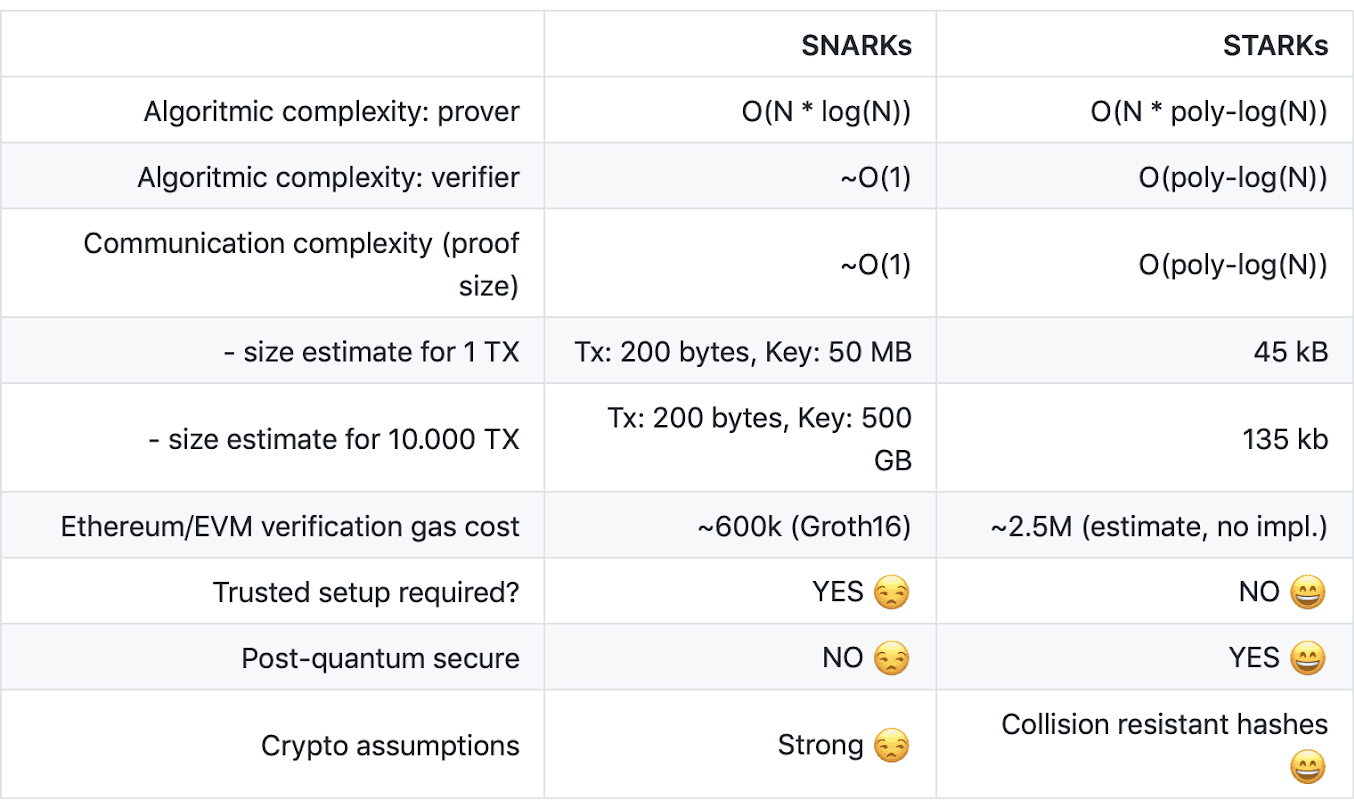 source: Matter Labs