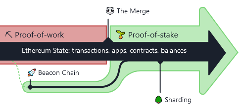 ethereum.org