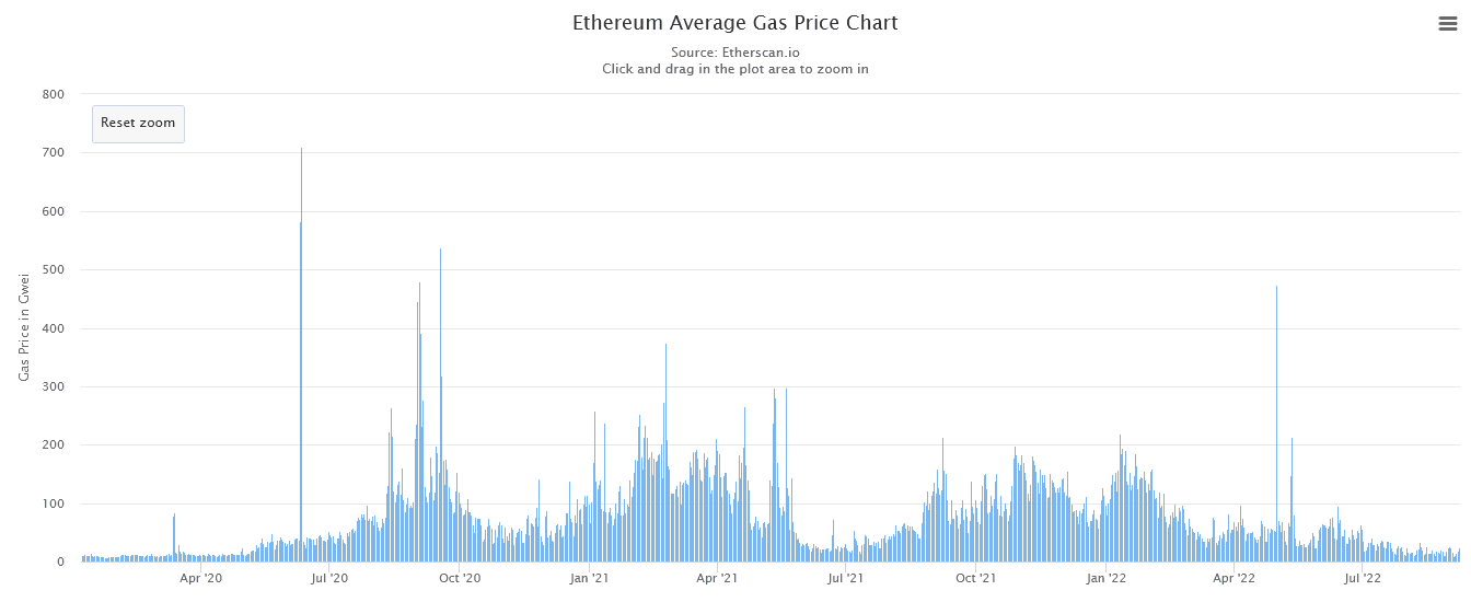 Source: Etherscan